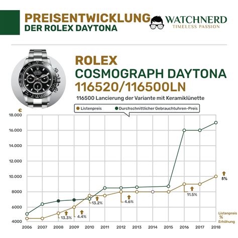 rolex preisentwicklung 2019|rolex price increases.